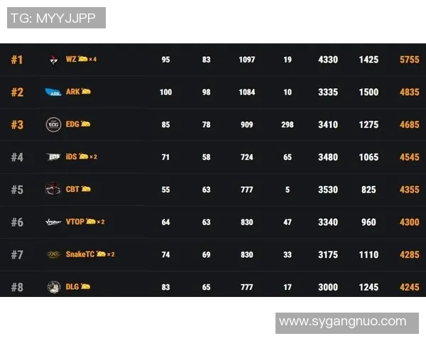 CSGO个人能力排行榜揭晓JDG强势跻身第五名引发热议